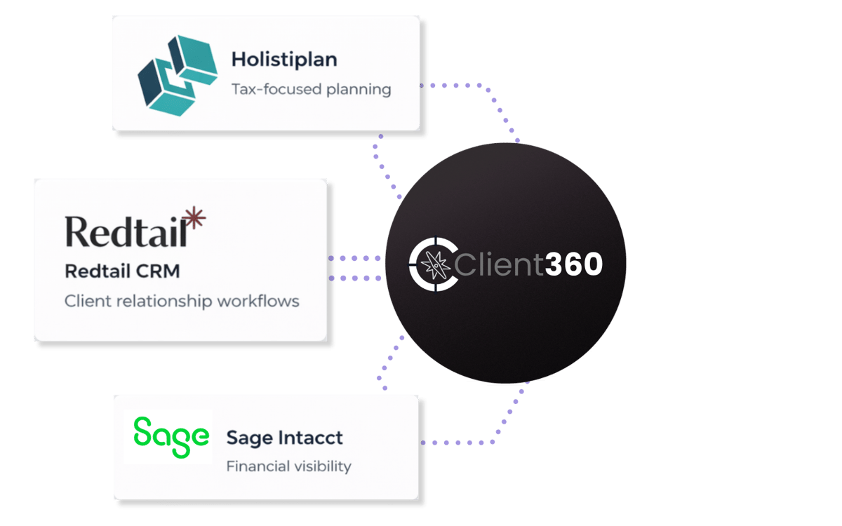 Client360 Integrations Main Image-1 Client360 Integrations Main Image-1