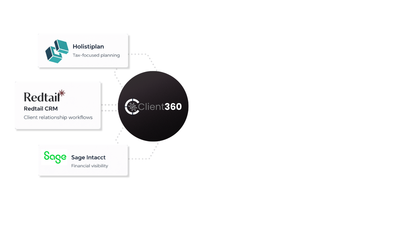 Client360 Integrations main image-1 Client360 Integrations main image-1