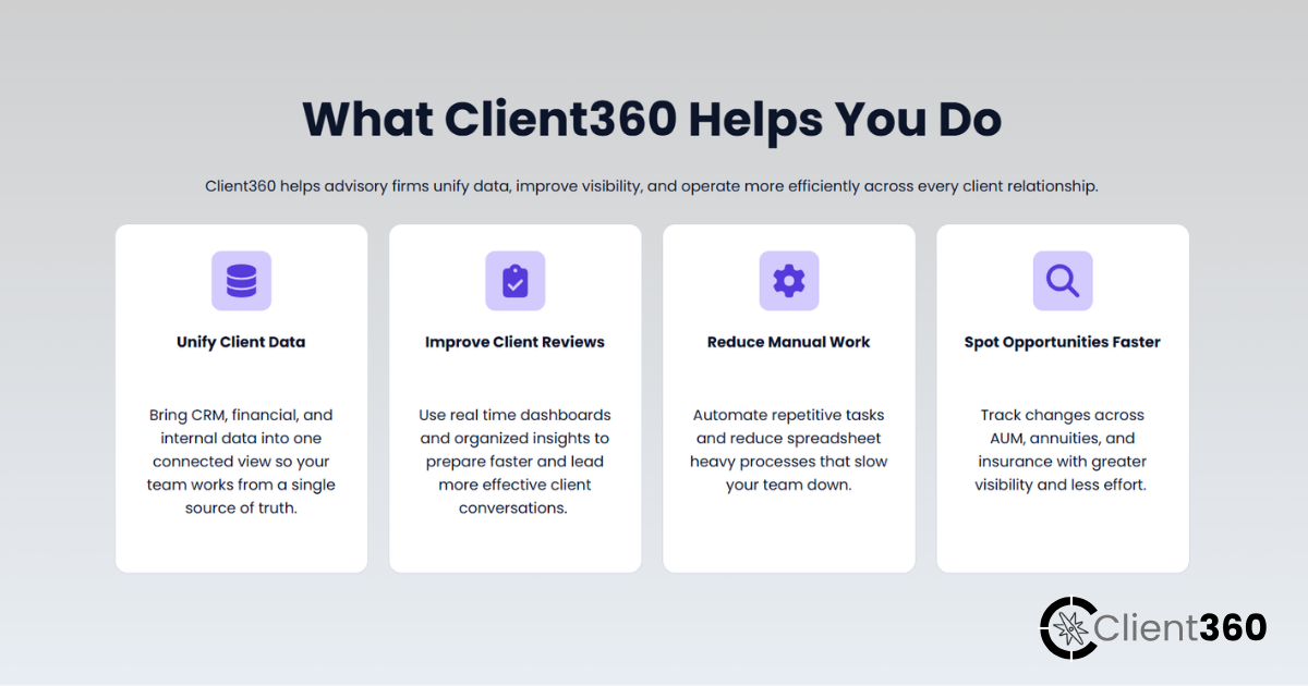 Client360 Features | Unified Client Data and Automated Reviews
